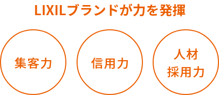 LIXILブランドが力を発揮